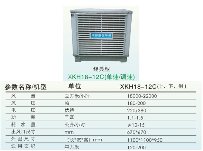 XKh18-12C冷风机参数